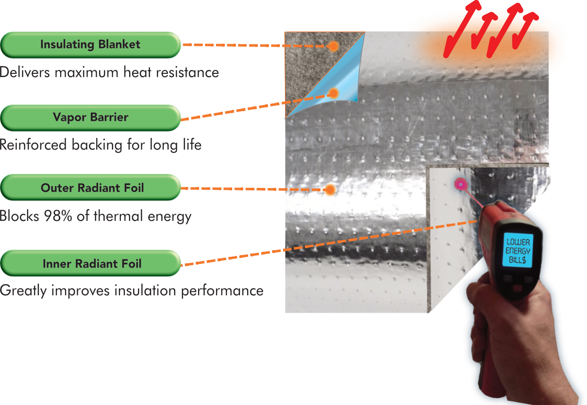 Comfort Shield infrared gun and foil diagram preview