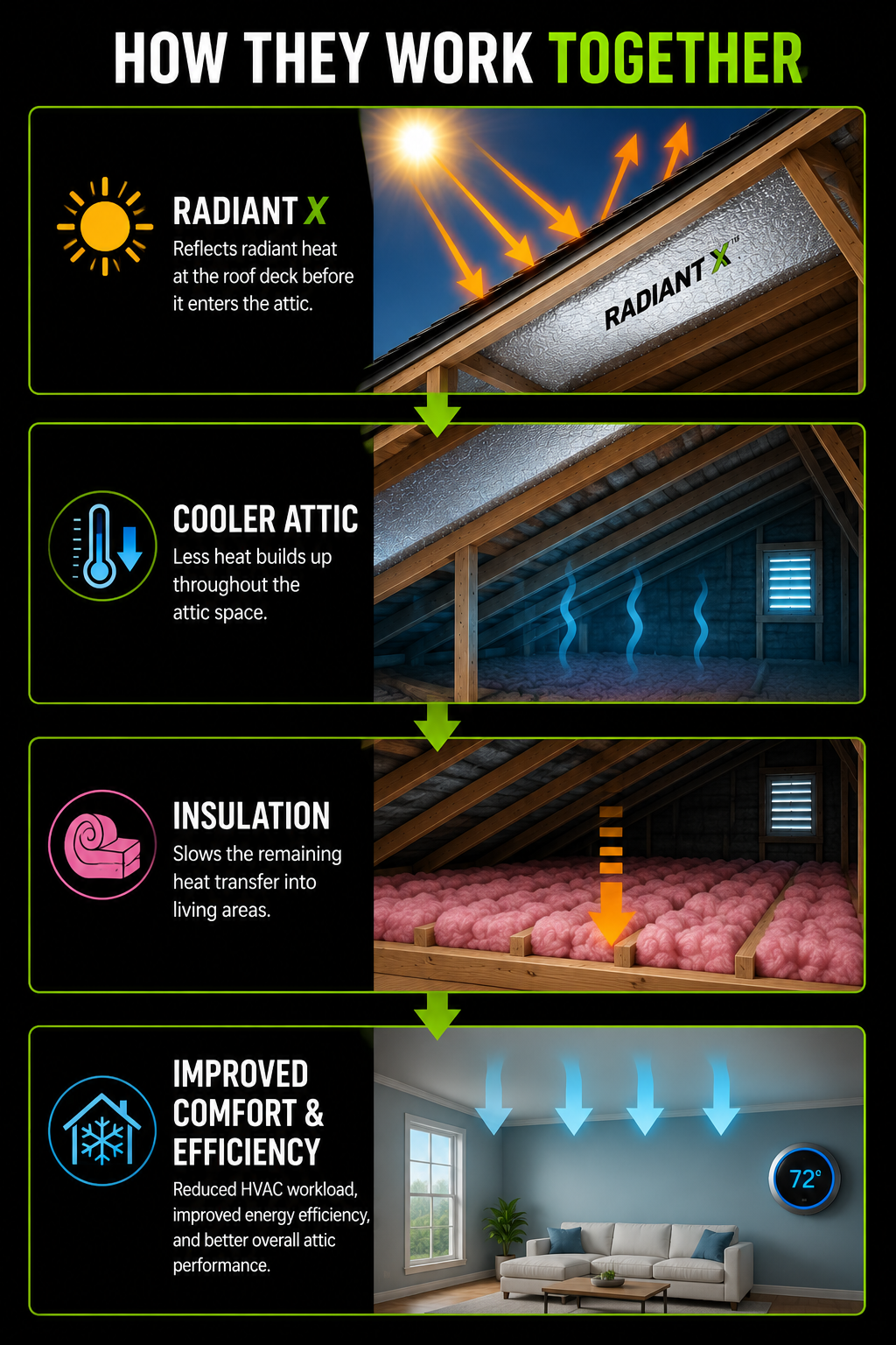 Radiant X Plus Insulation Preview